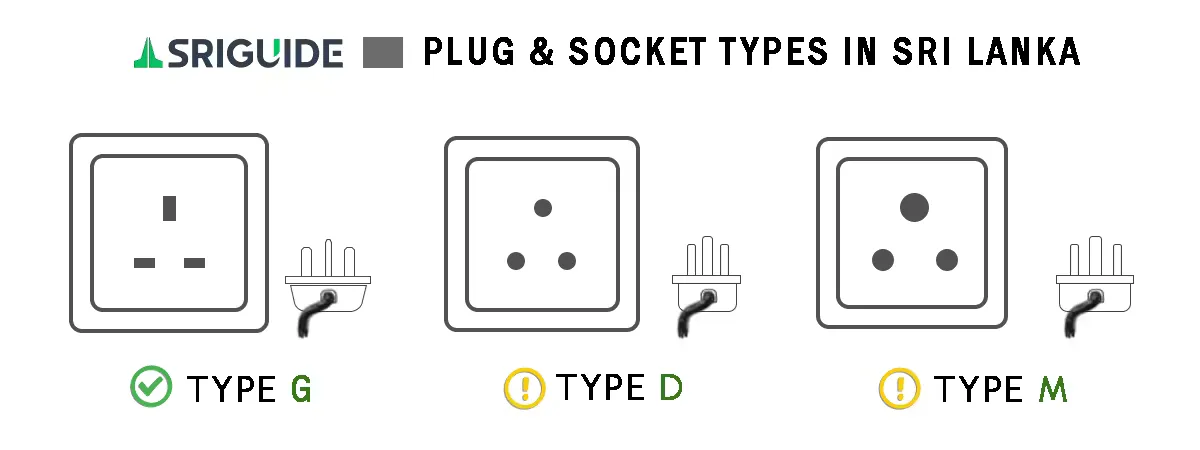 Sri Lanka's plug sockets: Type G (3 rectangular pins), Type D (3 large round pins), Type M (3 oversized round pins).